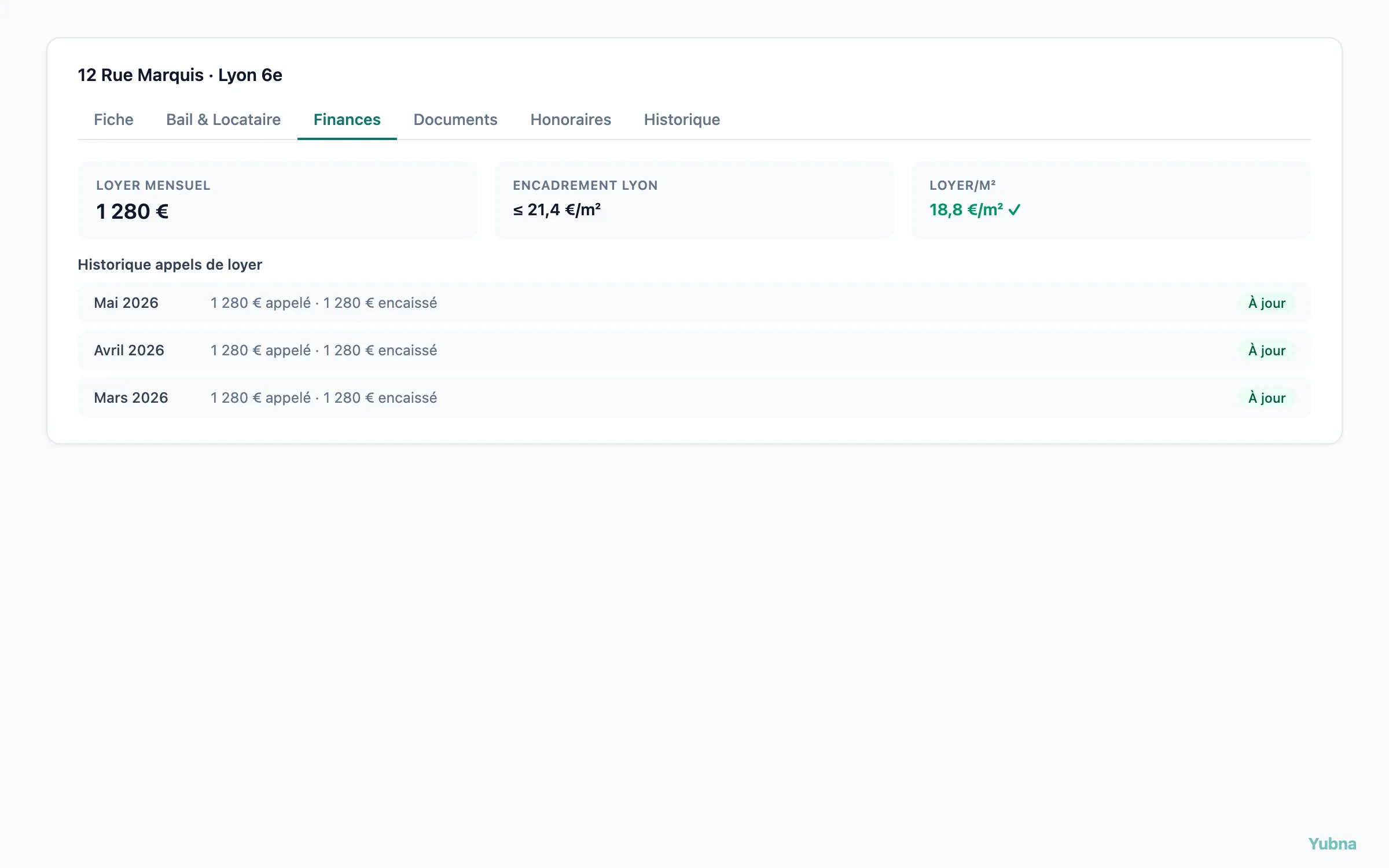 Yubna optimise Finances d'un bien : Solution PropTech pour kPI loyer, charges, encadrement, historique des appels de loyer avec progression de l'encaissement