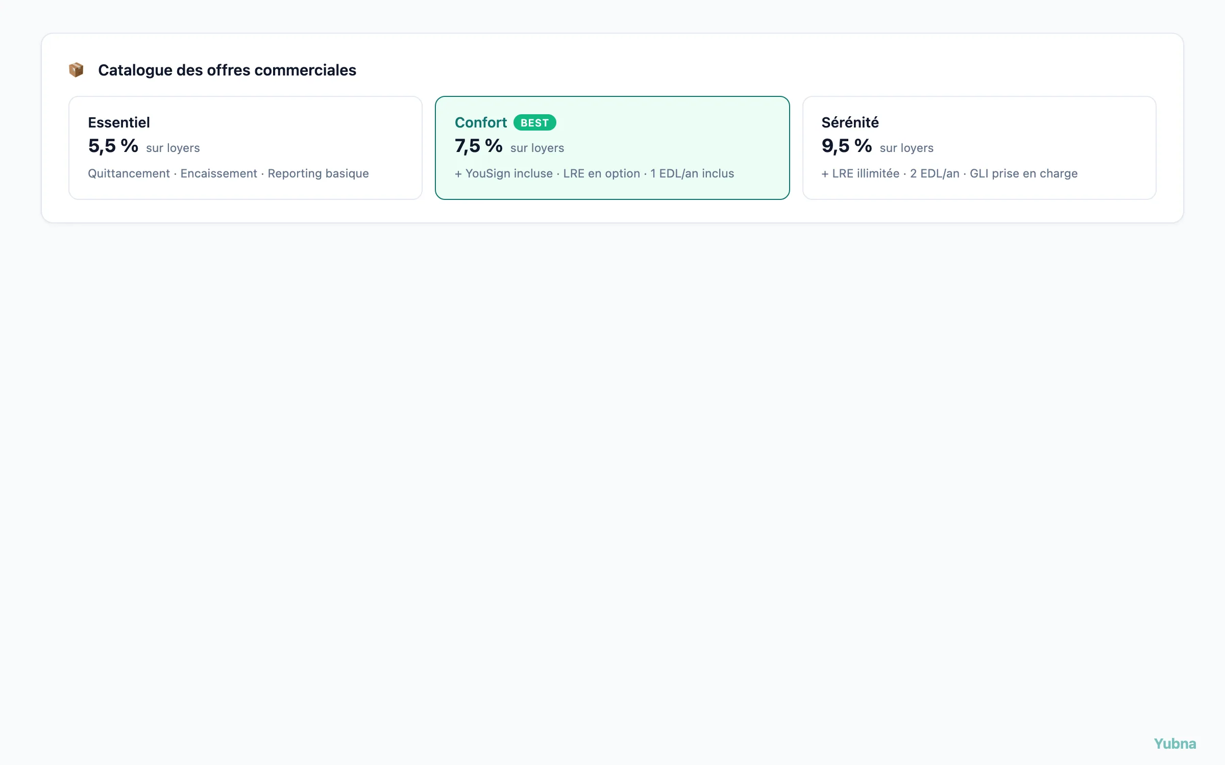 Yubna optimise Catalogue des offres : Solution PropTech pour définition des offres commerciales et bundles de services activables sur les mandats