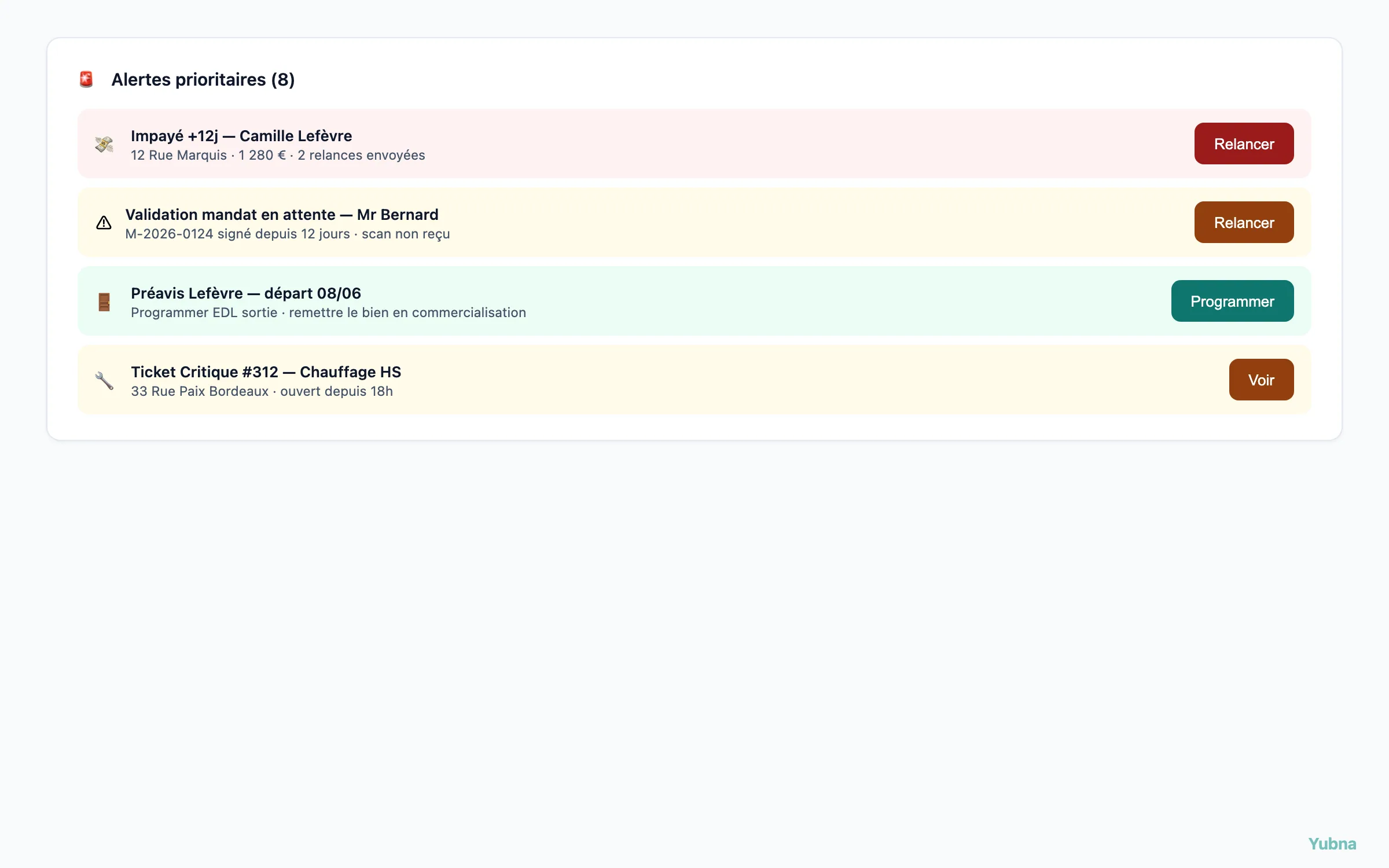 Yubna optimise Alertes prioritaires : Solution PropTech pour tableau des alertes urgentes — impayés, préavis en cours, validations mandat en attente