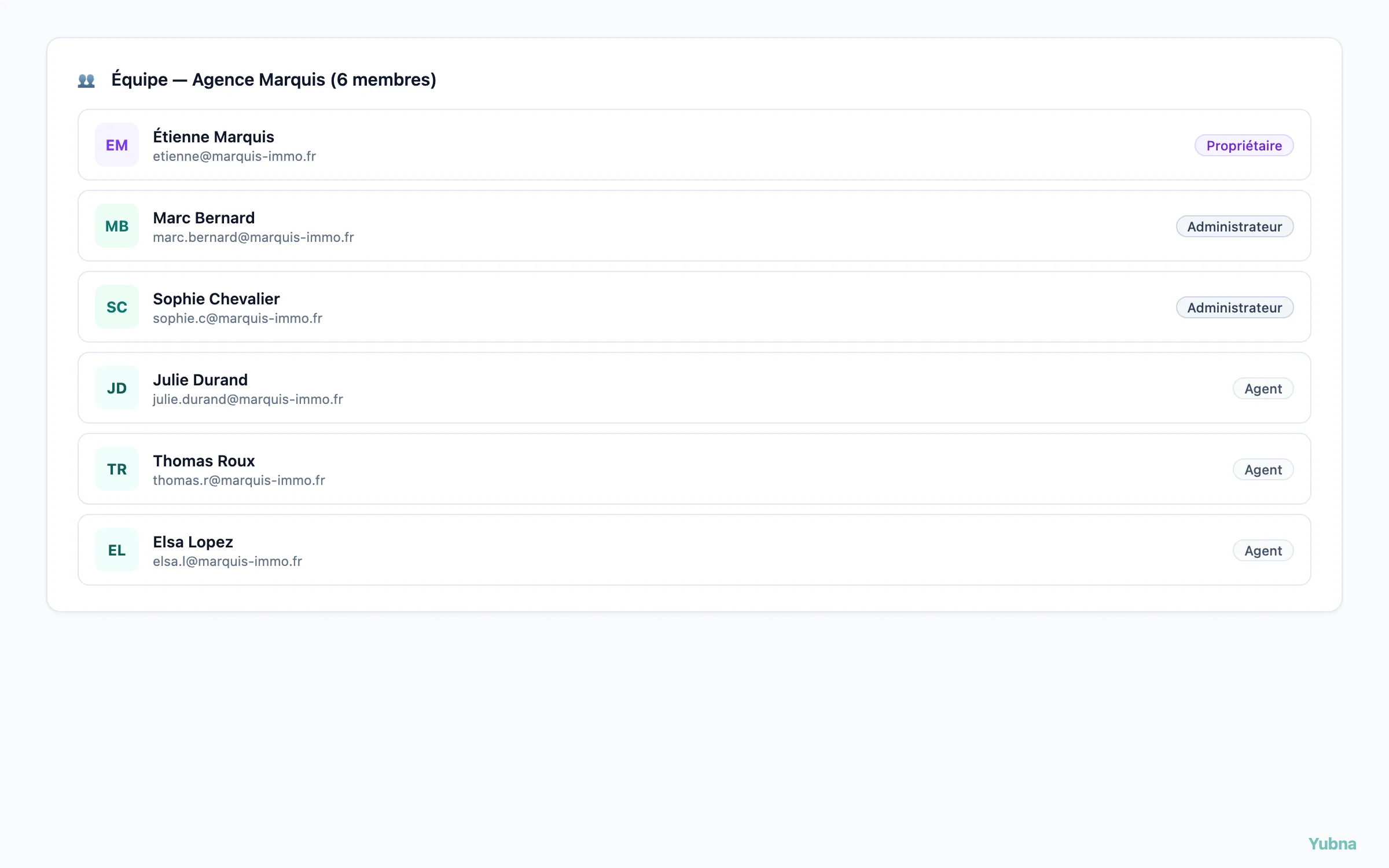 Yubna optimise Liste des membres et rôles : Solution PropTech pour vue d'ensemble de l'équipe avec avatars, noms et badges de rôle (Owner, Admin, Agent)