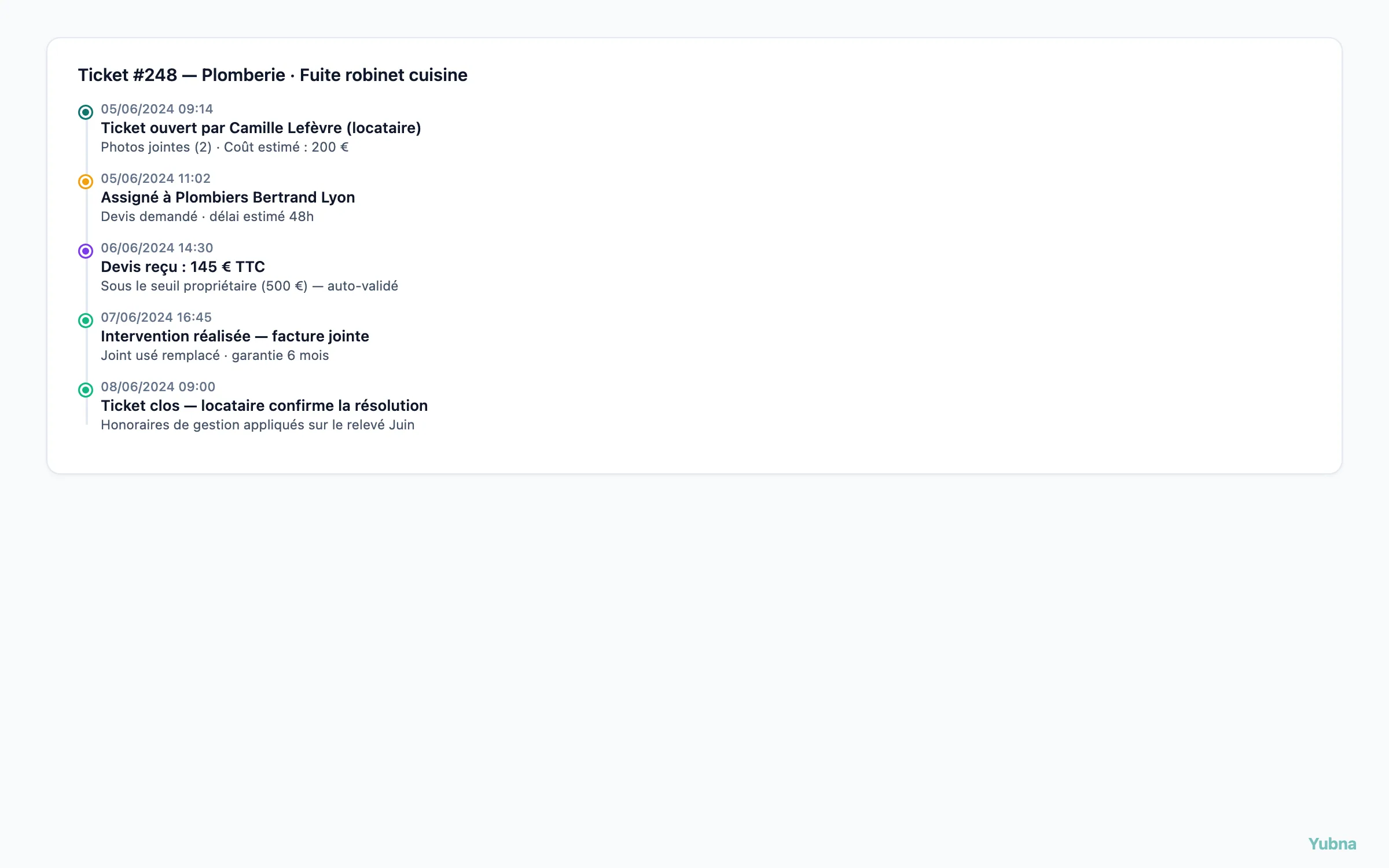 Yubna optimise Historique de résolution d'un ticket : Solution PropTech pour timeline des changements de statut, échanges et notes internes pour le suivi d'une intervention