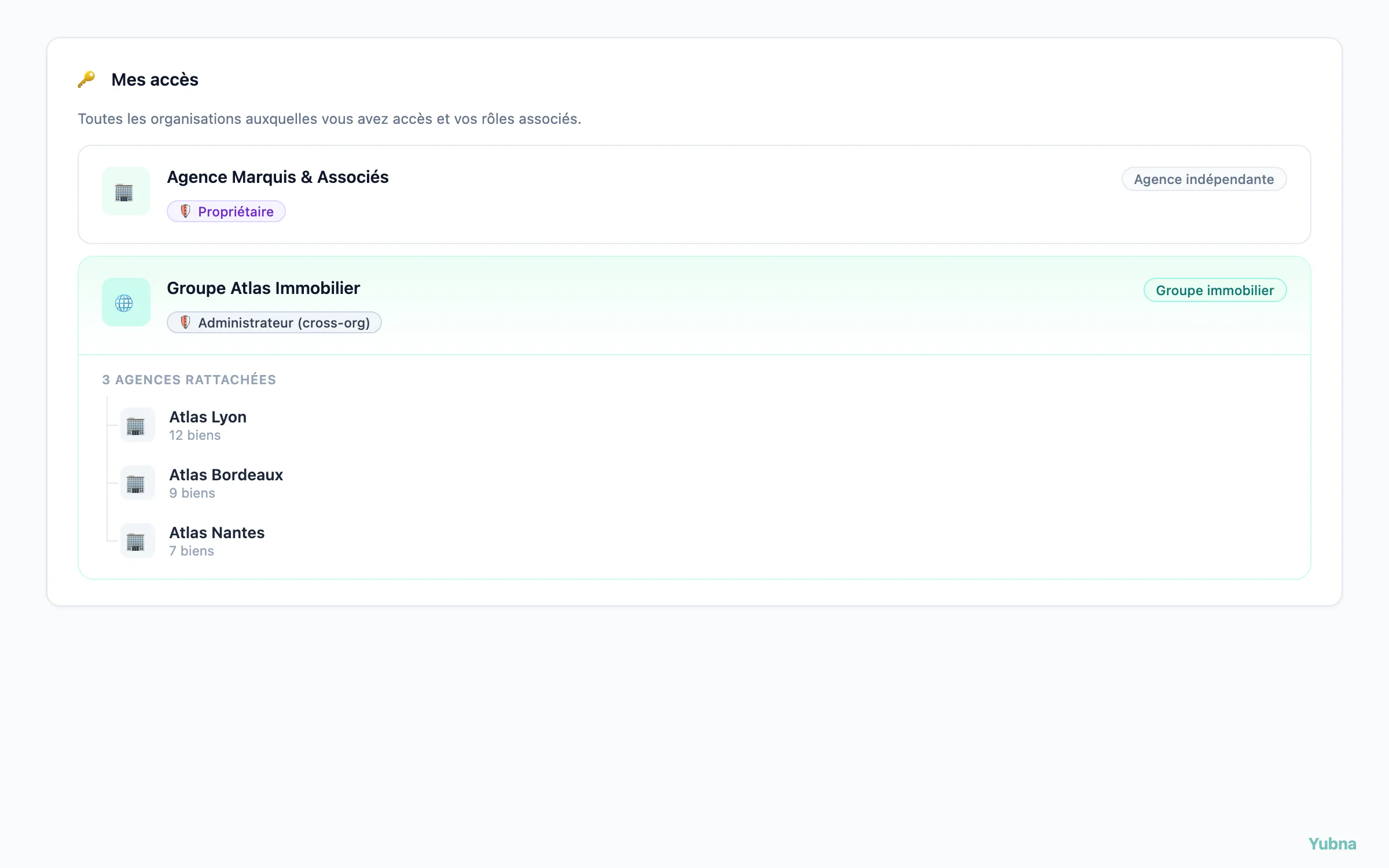 Yubna optimise Page Mes accès : Solution PropTech pour cartographie complète des rôles et organisations accessibles depuis le compte courant
