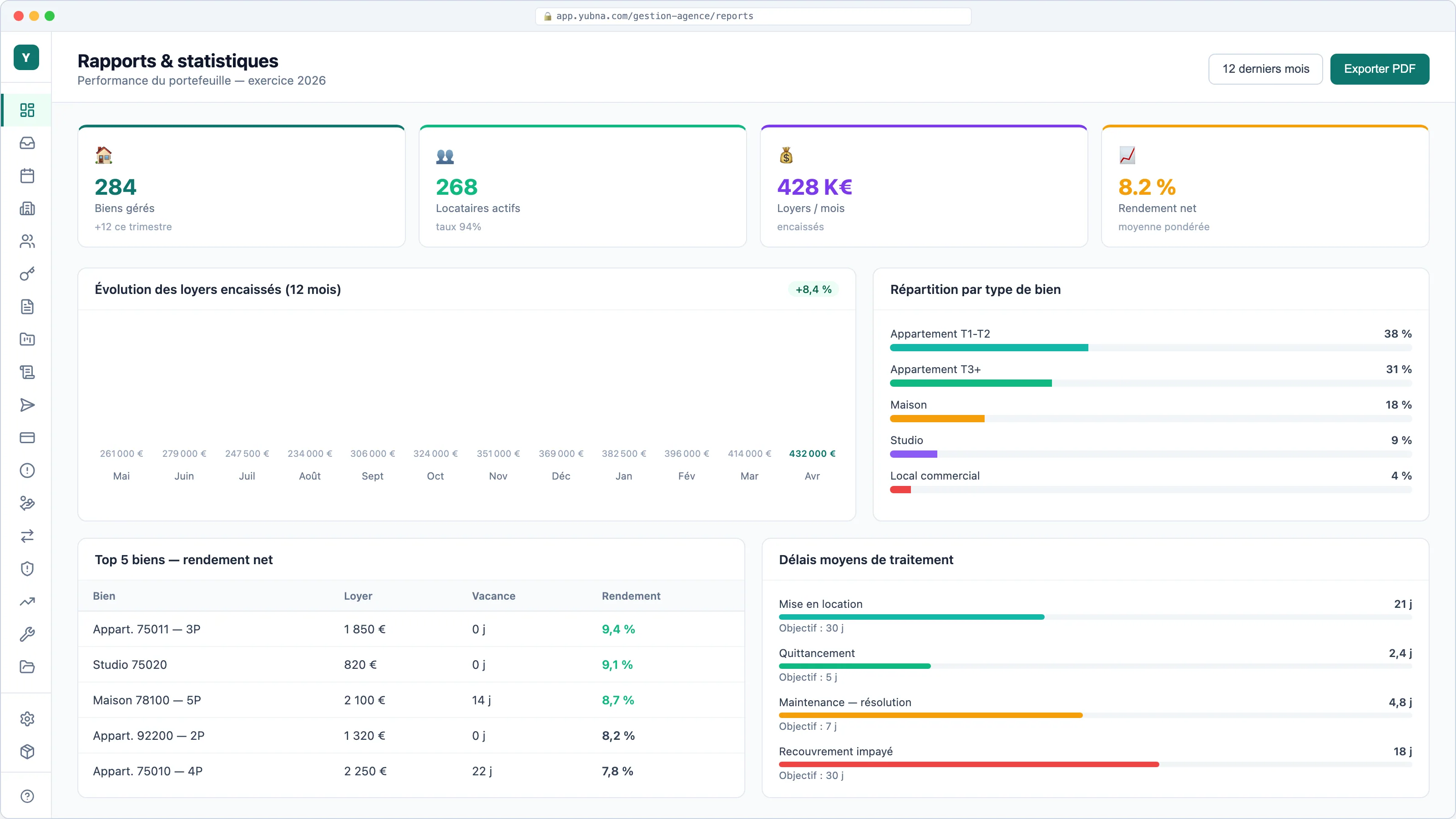 Yubna optimise Rapports & statistiques : Solution PropTech pour dashboard KPI : taux occupation, rendement, délais