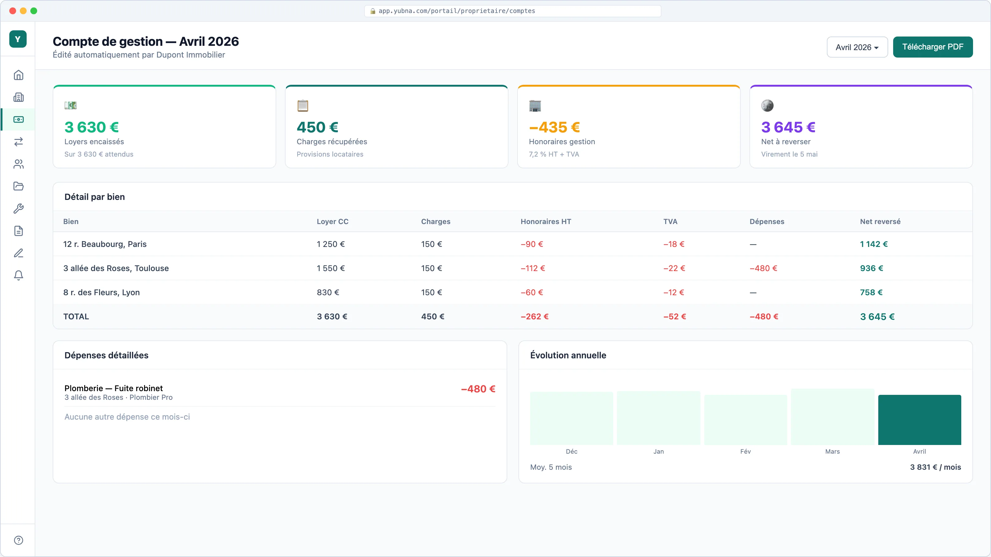 Yubna optimise Compte de gestion mensuel : Solution PropTech pour loyers, charges, honoraires et net reversé détaillés