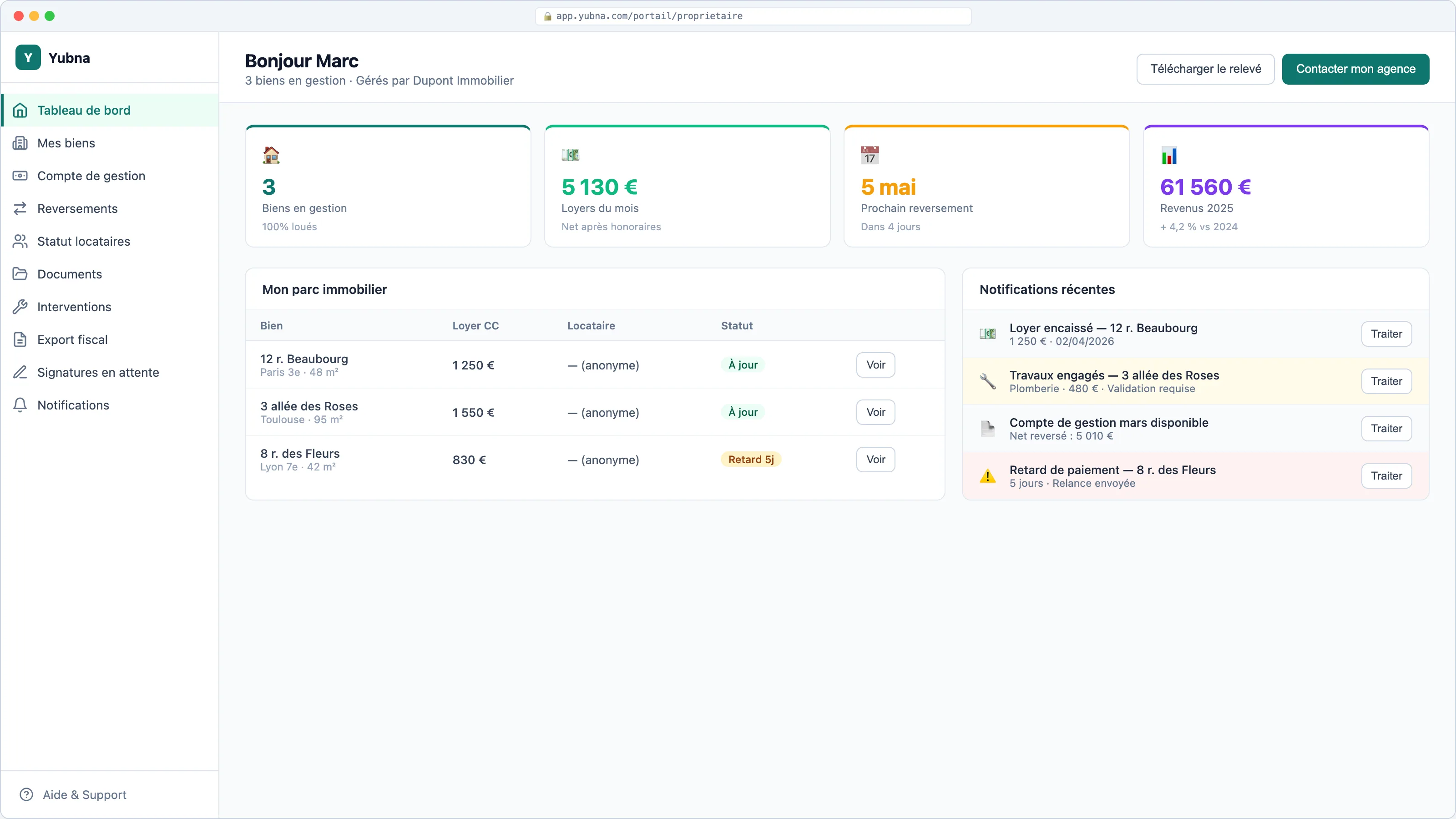 Yubna optimise Tableau de bord propriétaire : Solution PropTech pour synthèse de vos biens, revenus et alertes en temps réel