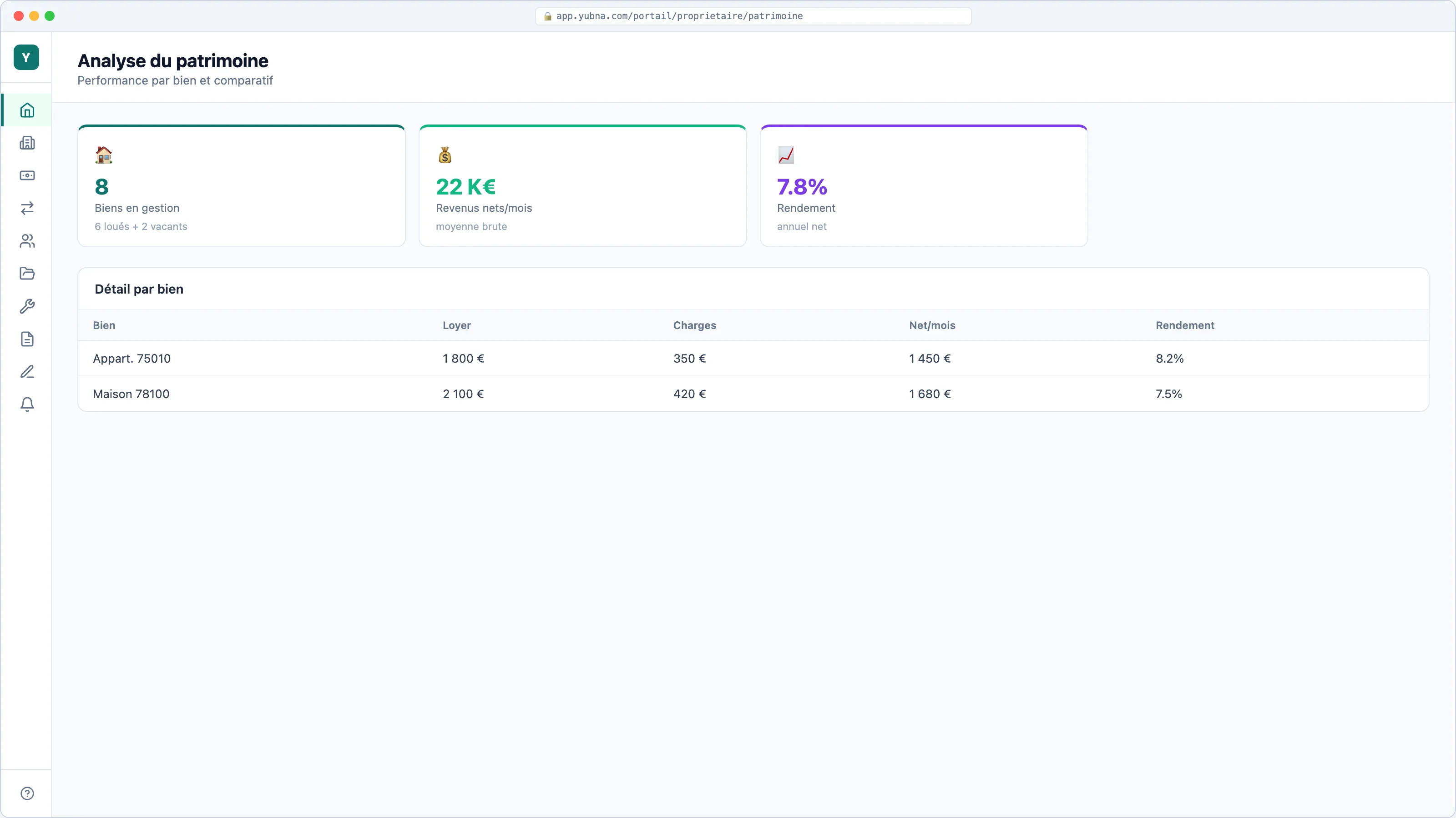 Yubna optimise Patrimoine détaillé : Solution PropTech pour analyse par bien : rendement, statut et historique